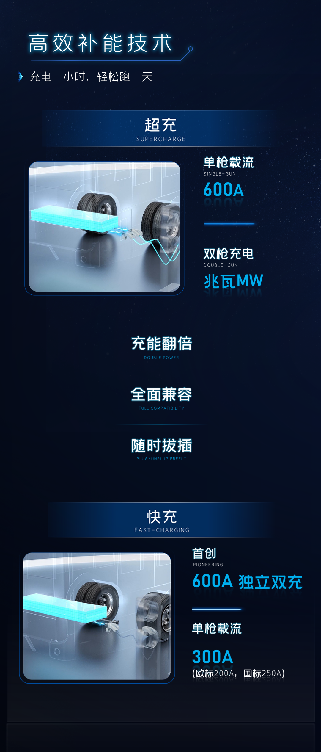 宇通睿控E平台