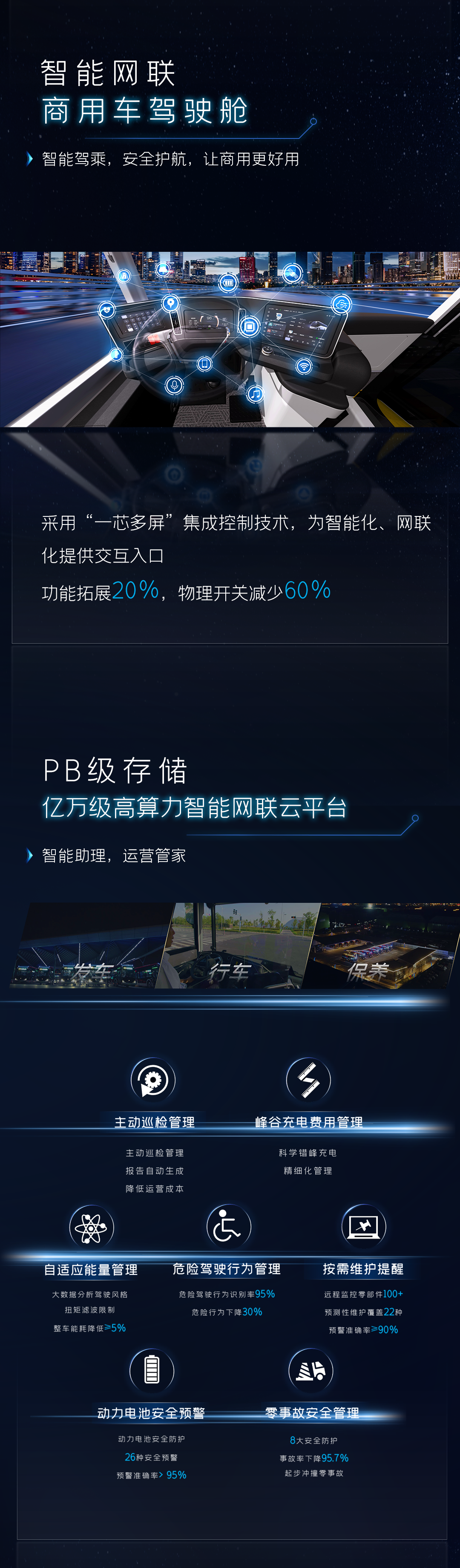 宇通睿控E平台