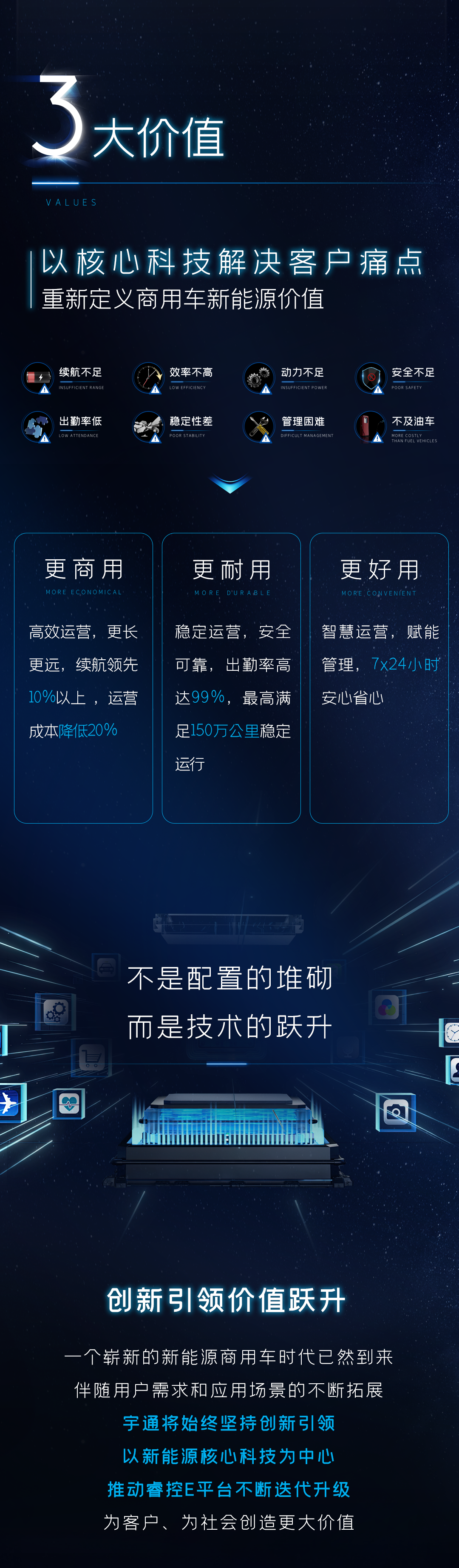 宇通睿控E平台
