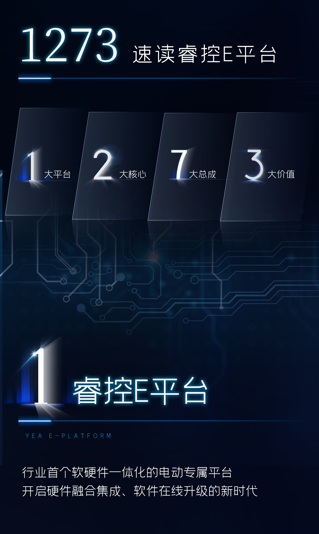 宇通睿控E平台