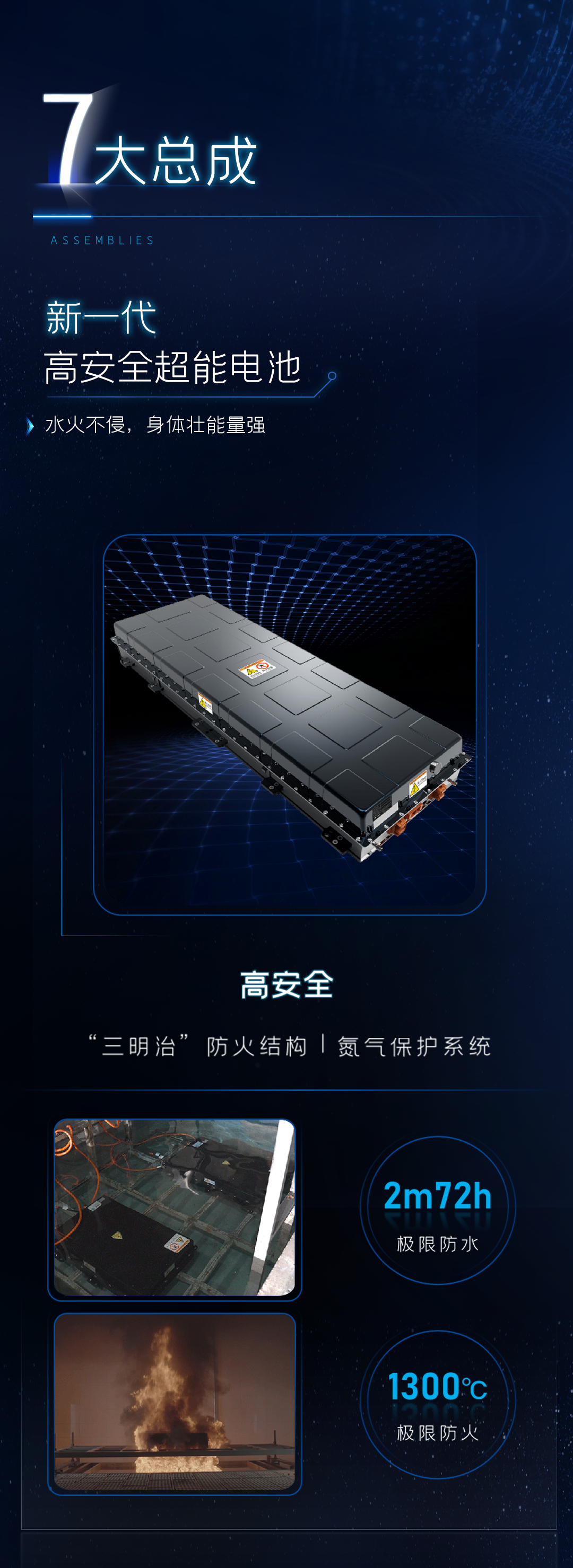 宇通睿控E平台