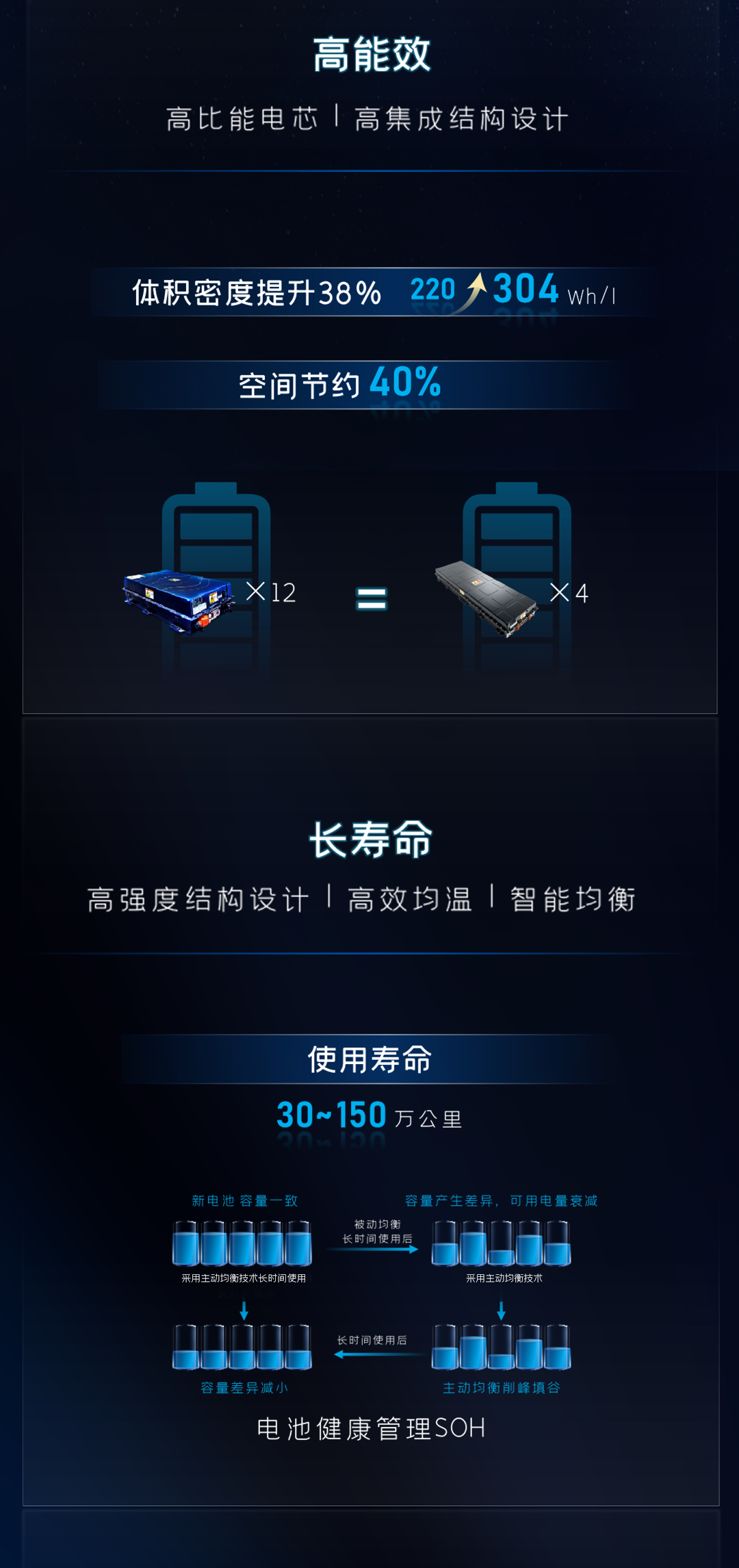 宇通睿控E平台