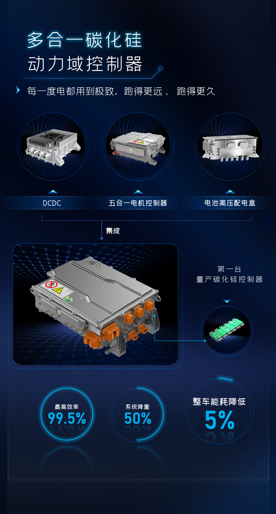 宇通睿控E平台