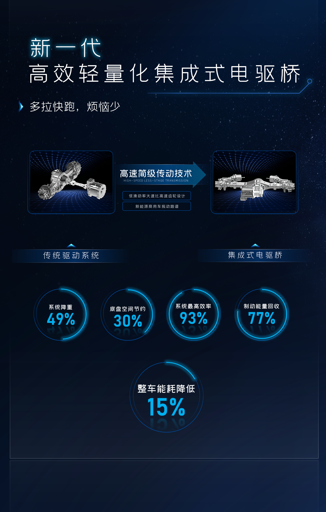 宇通睿控E平台