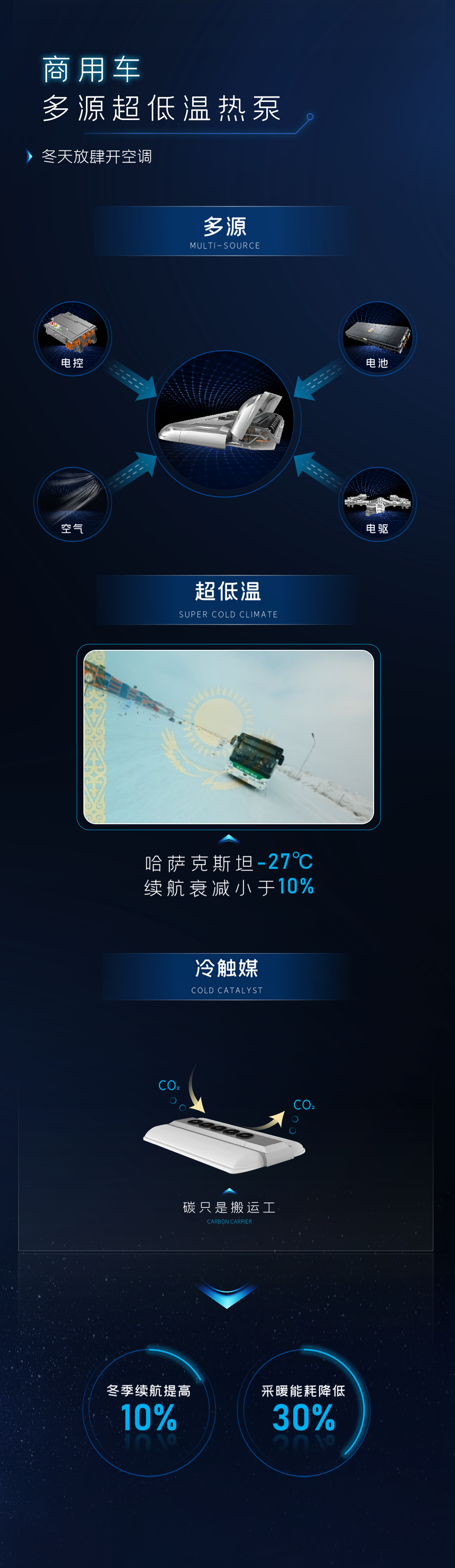 宇通睿控E平台