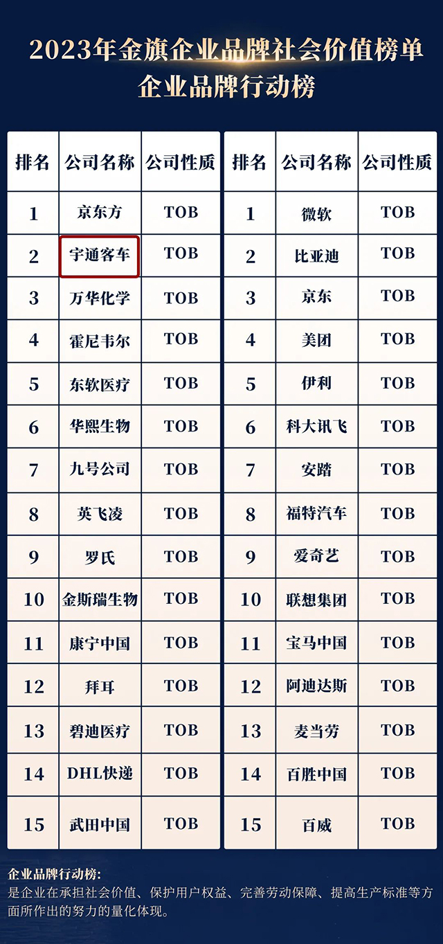 公关行业奥斯卡！宇通再获金旗奖国际传播金奖