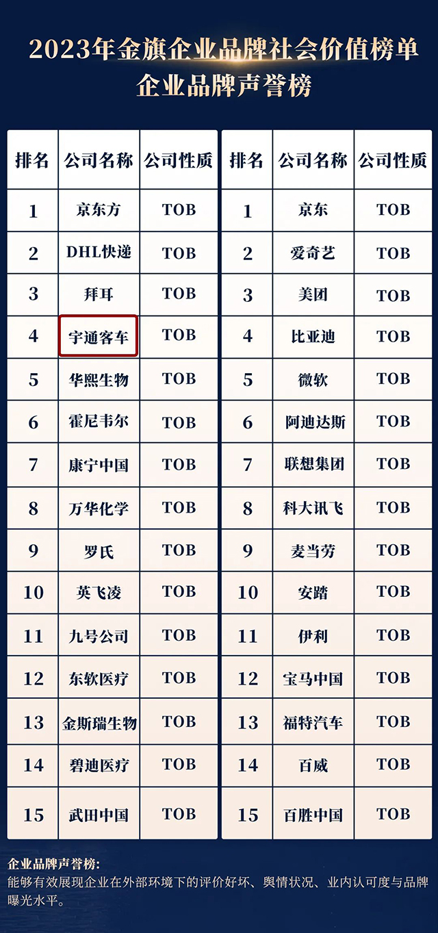 公关行业奥斯卡！宇通再获金旗奖国际传播金奖