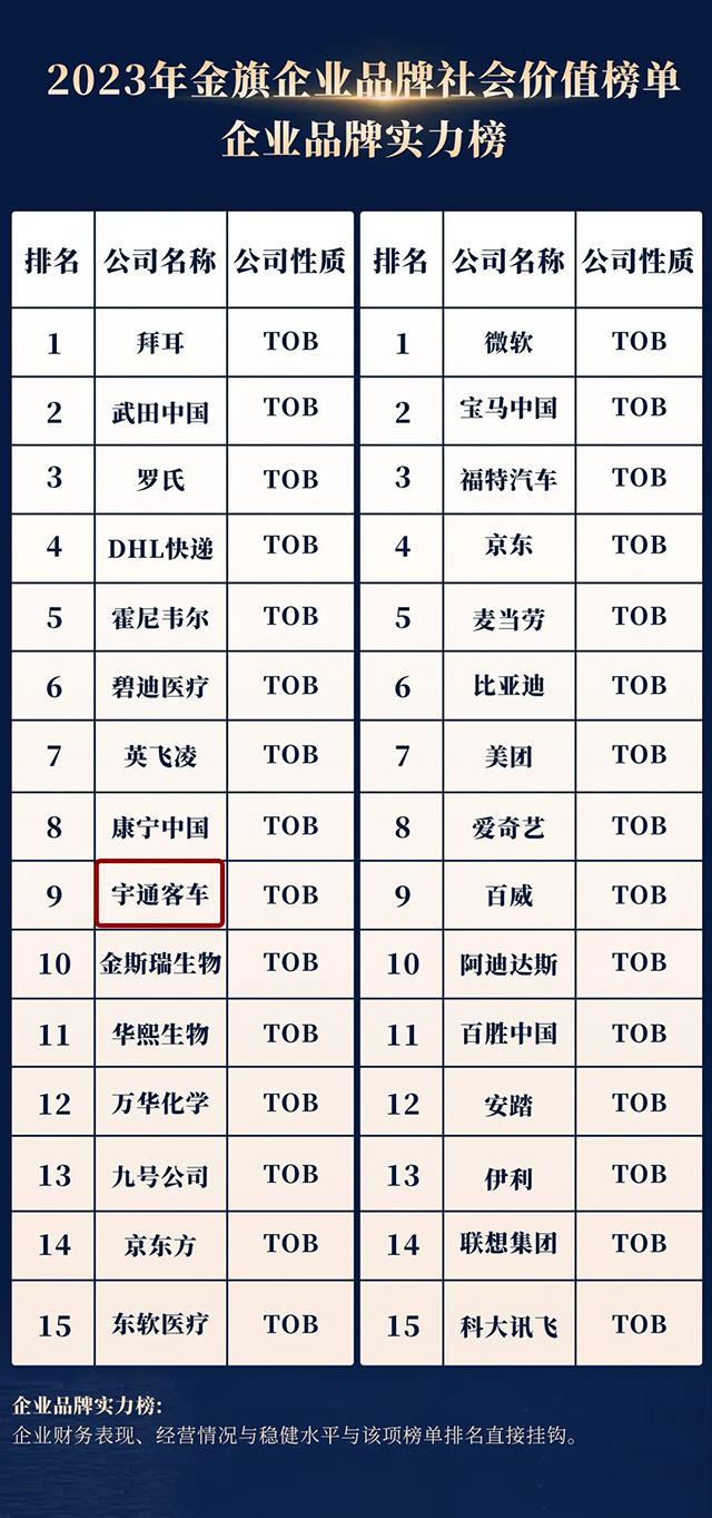 公关行业奥斯卡！宇通再获金旗奖国际传播金奖