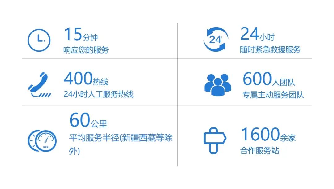 聚焦实战 服务一线 | 宇通专用车2024消防特种车辆专项巡检活动进行中