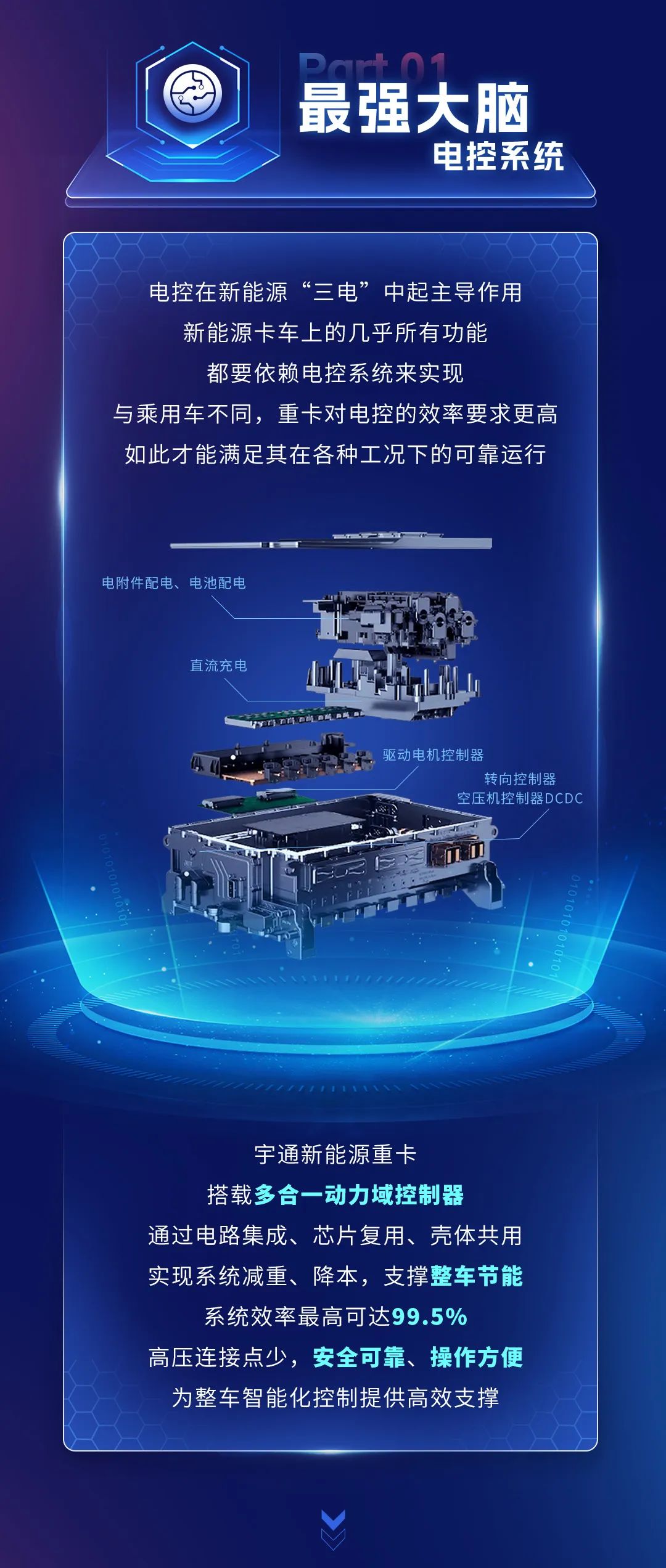科技重卡丨一图读懂宇通重卡的“数字钥匙”