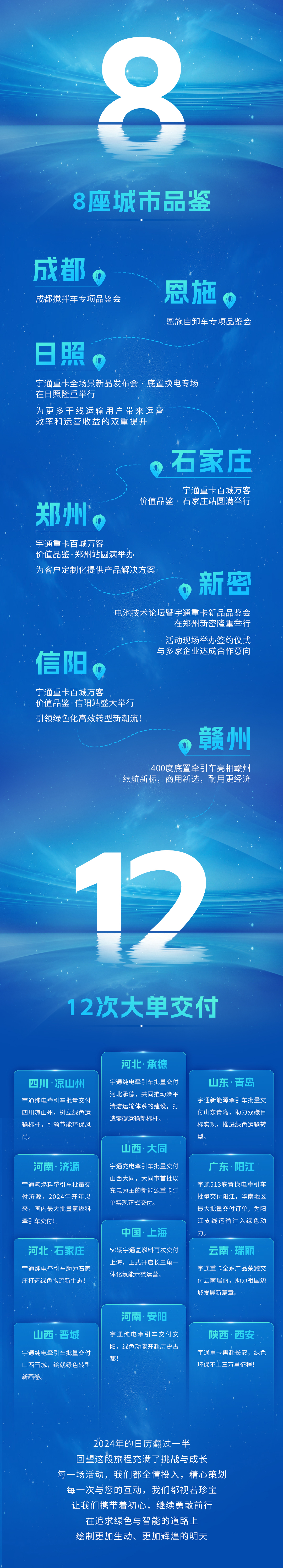 实力见证 | 2024 因您精彩 感恩有您