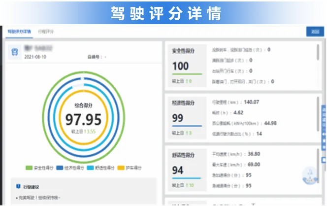 智驭未来，宇通安睿通系统助力观光车客户高效运营！