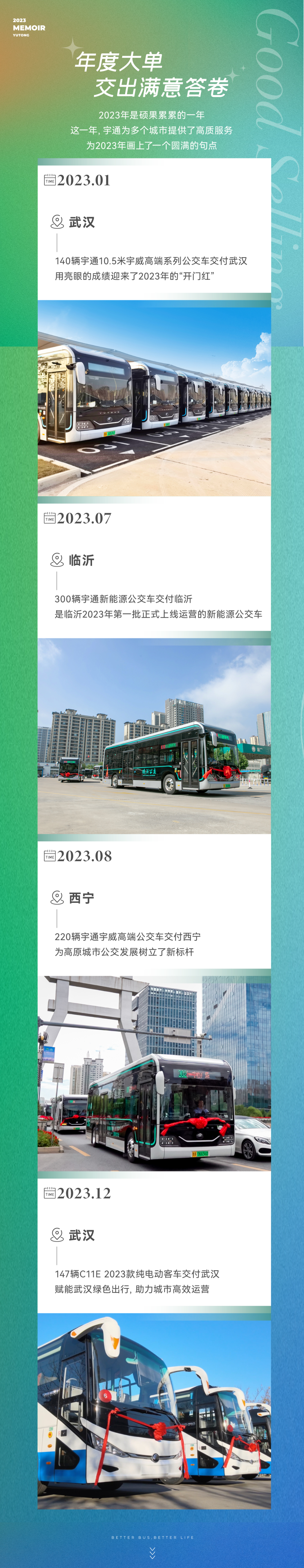 回望2023｜宇通邀您重温“高光瞬间”