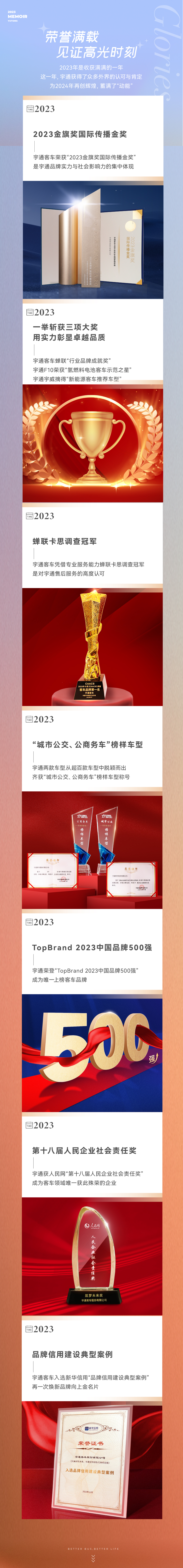 回望2023｜宇通邀您重温“高光瞬间”