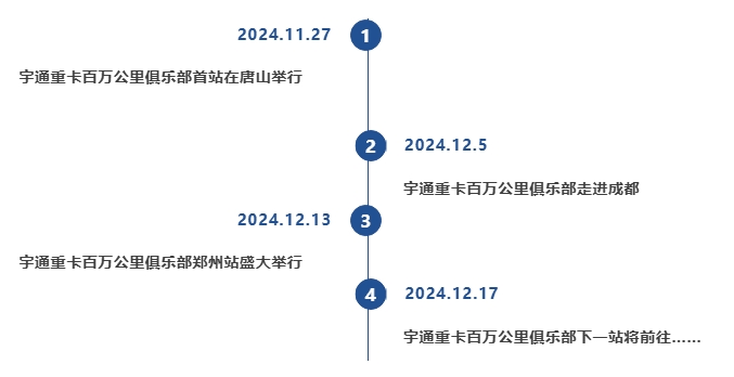 宇通重卡百万公里俱乐部落地郑州，吹响重卡节能大赛号角！