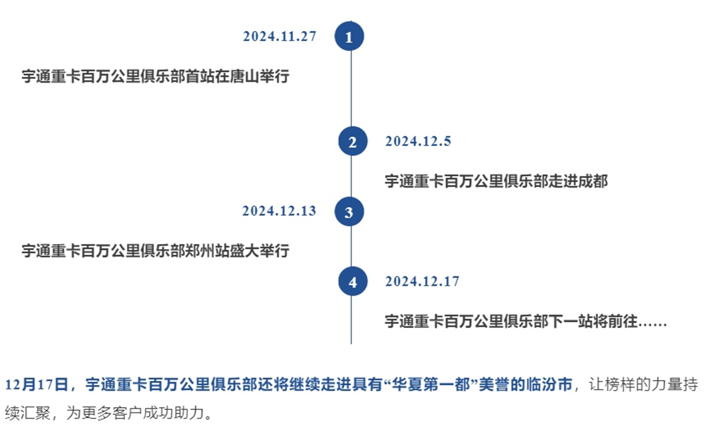 宇通重卡百万公里俱乐部落地郑州，吹响重卡节能大赛号角！