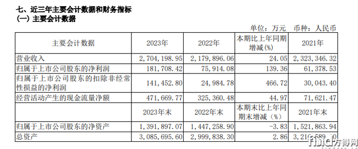 持续稳步向好！宇通客车2023年年报释放哪些市场信号？