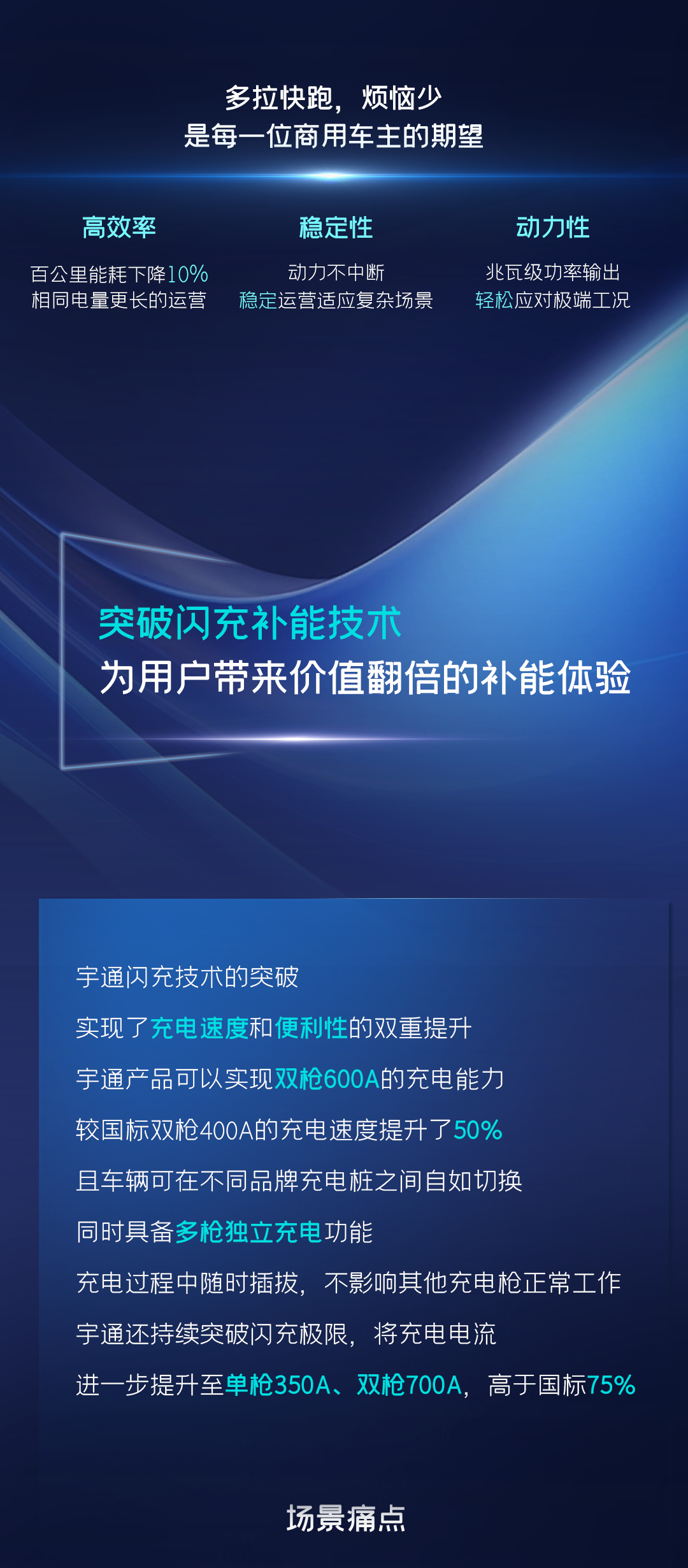 一图读懂宇通核心技术“睿控”五大进化