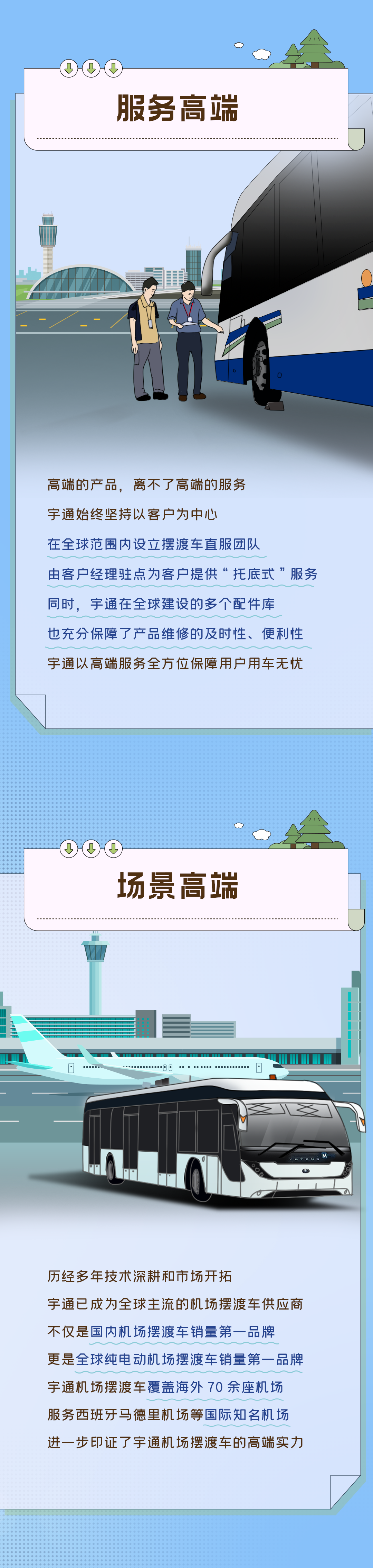 新质宇通｜揭秘民族自主品牌机场摆渡车的高端“密码”