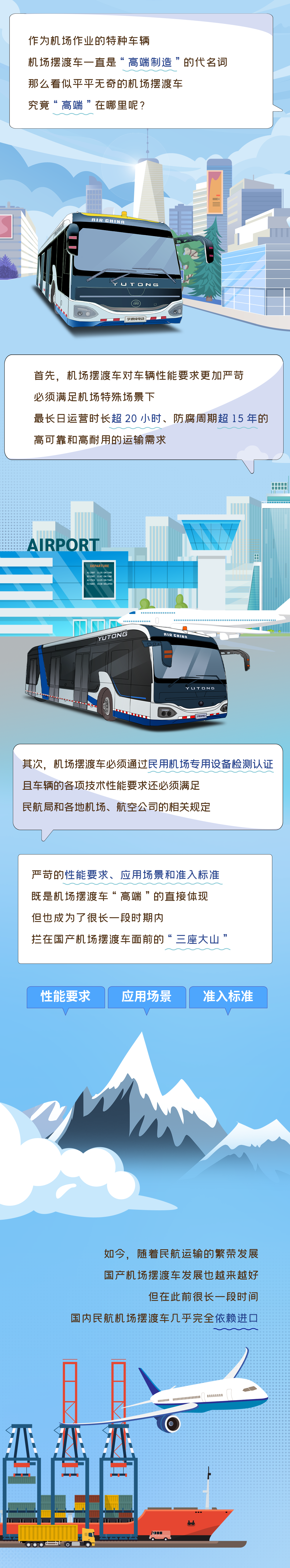 新质宇通｜揭秘民族自主品牌机场摆渡车的高端“密码”