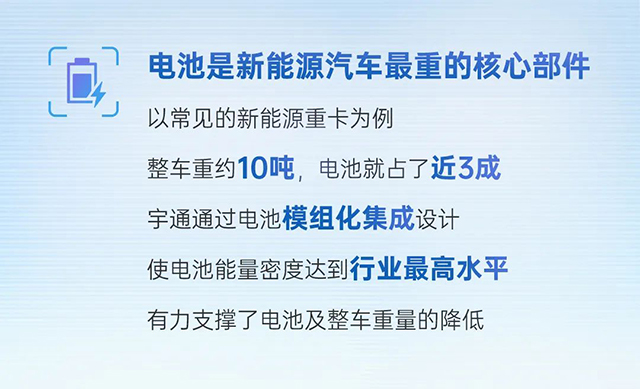 宇通科技Talk丨为你揭晓新能源商用车的“瘦身”秘诀
