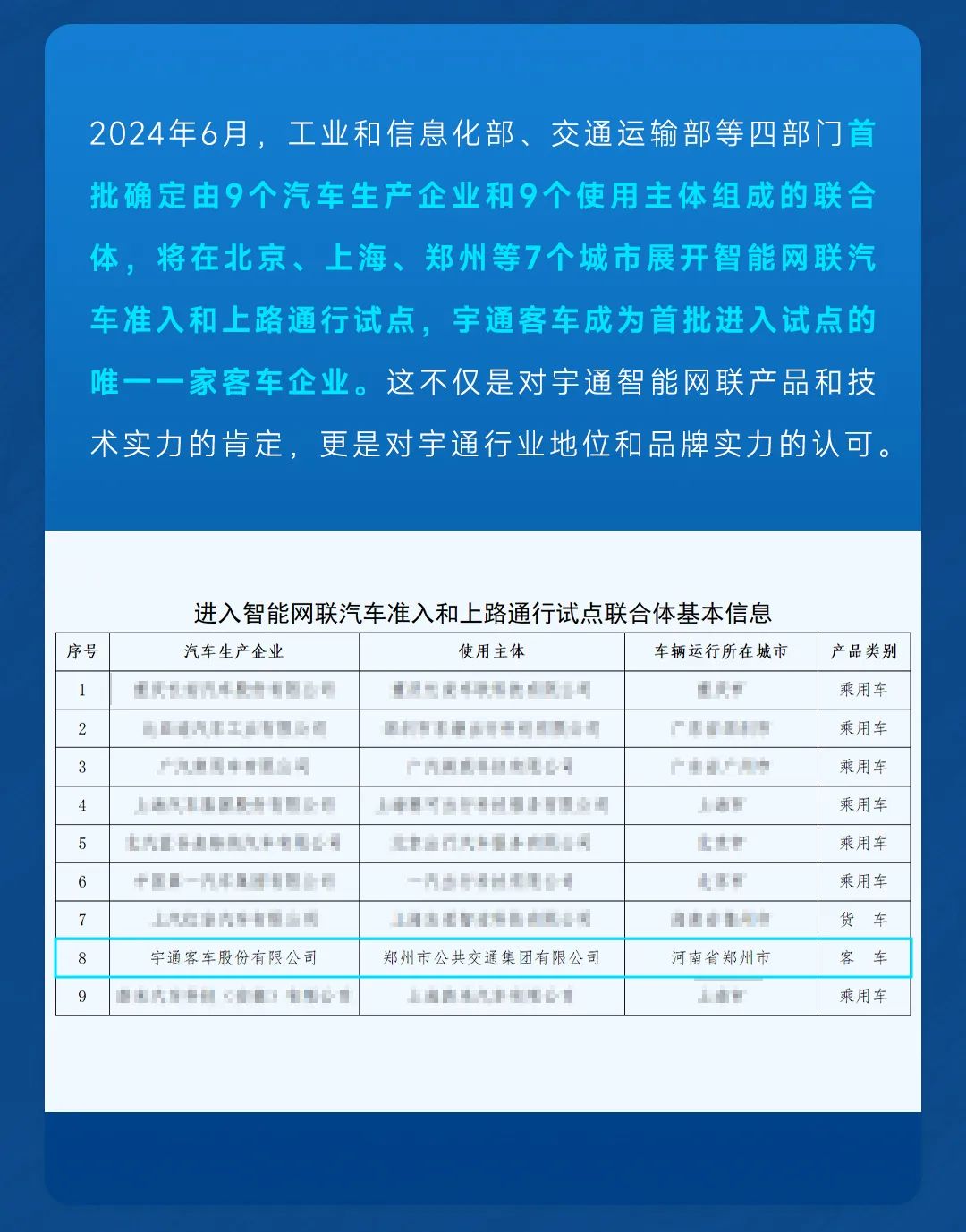 高光时刻！2024年上半年宇通客车大事件盘点