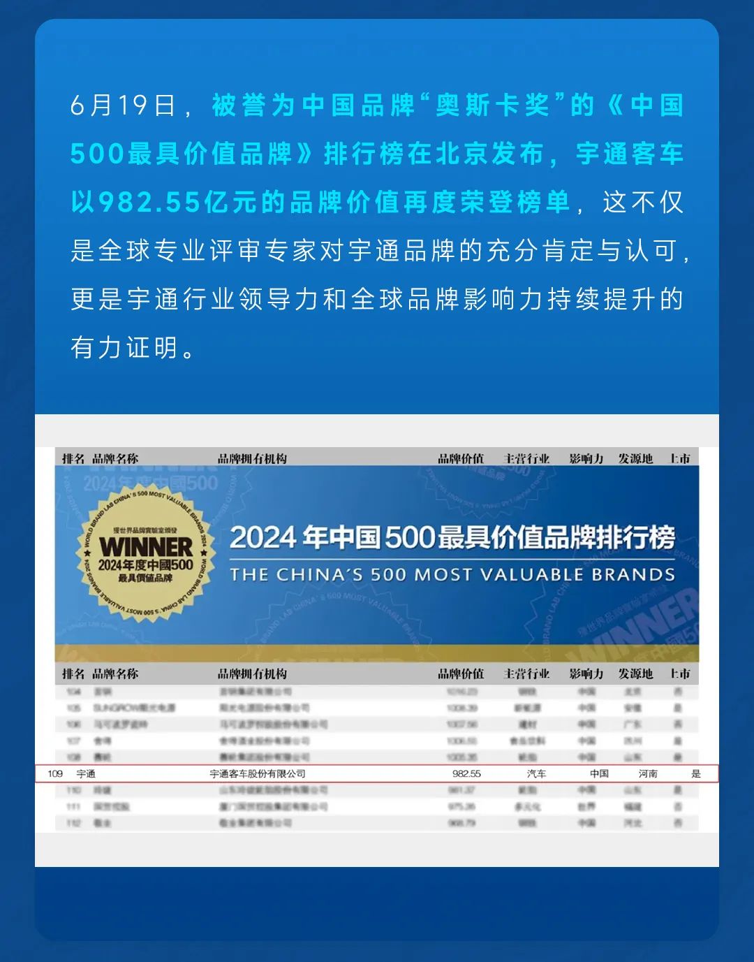 高光时刻！2024年上半年宇通客车大事件盘点