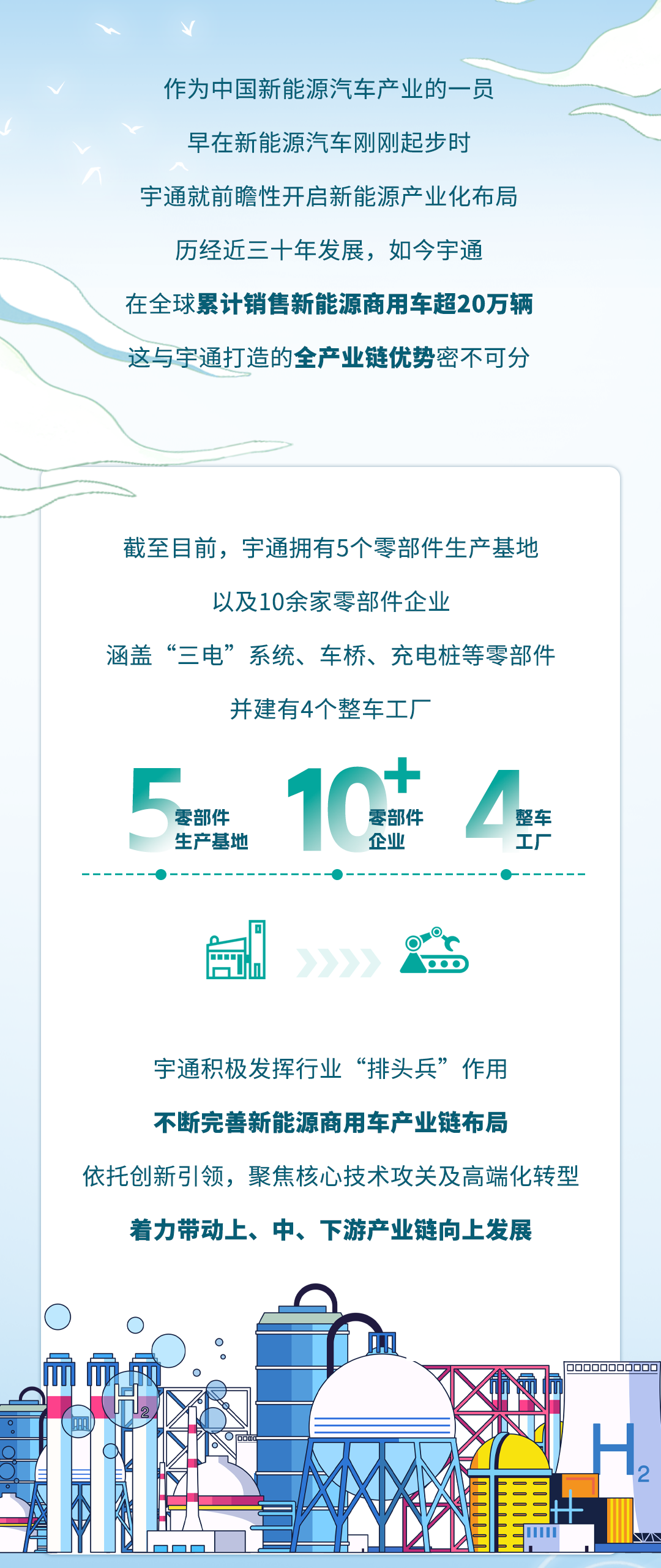 新质宇通丨藏在产业链里的新质生产力