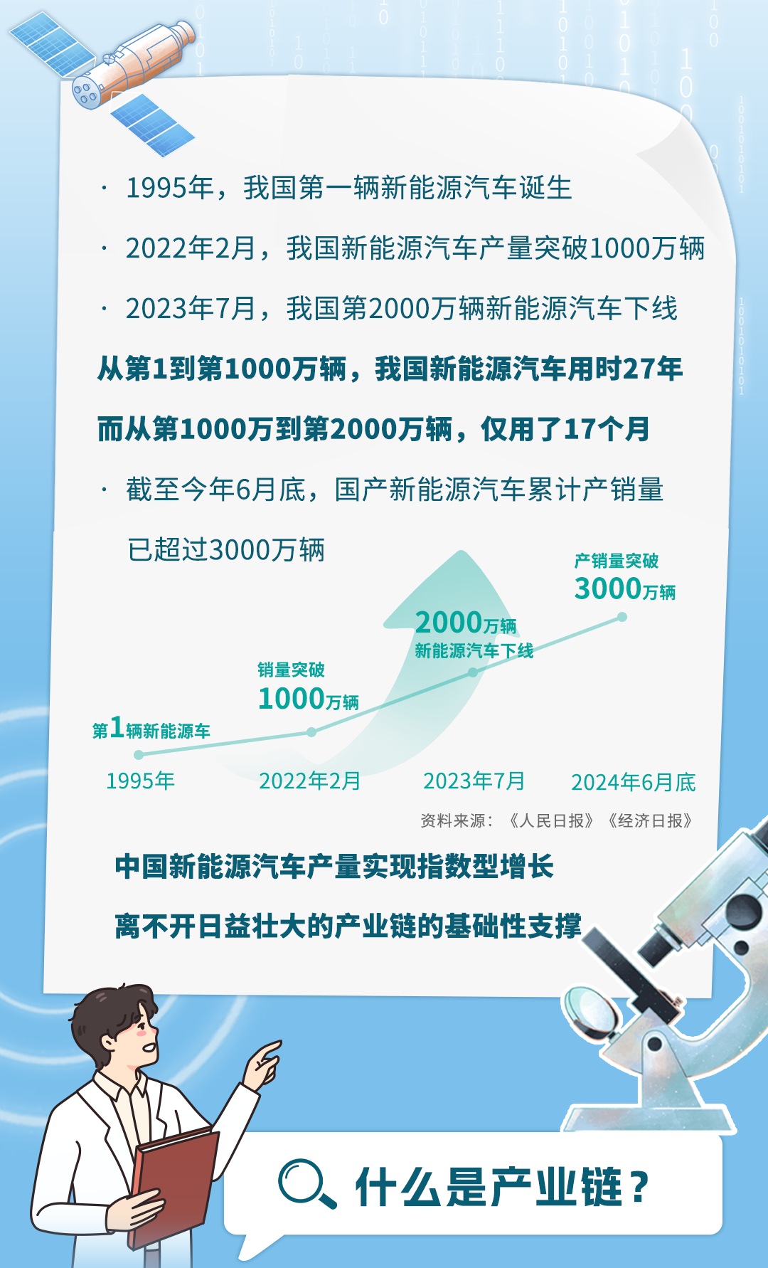 新质宇通丨藏在产业链里的新质生产力