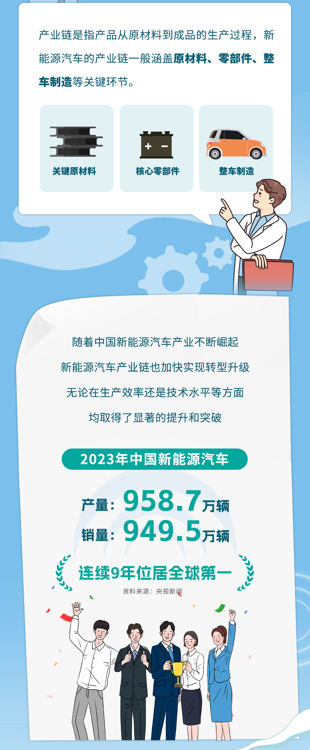新质宇通丨藏在产业链里的新质生产力