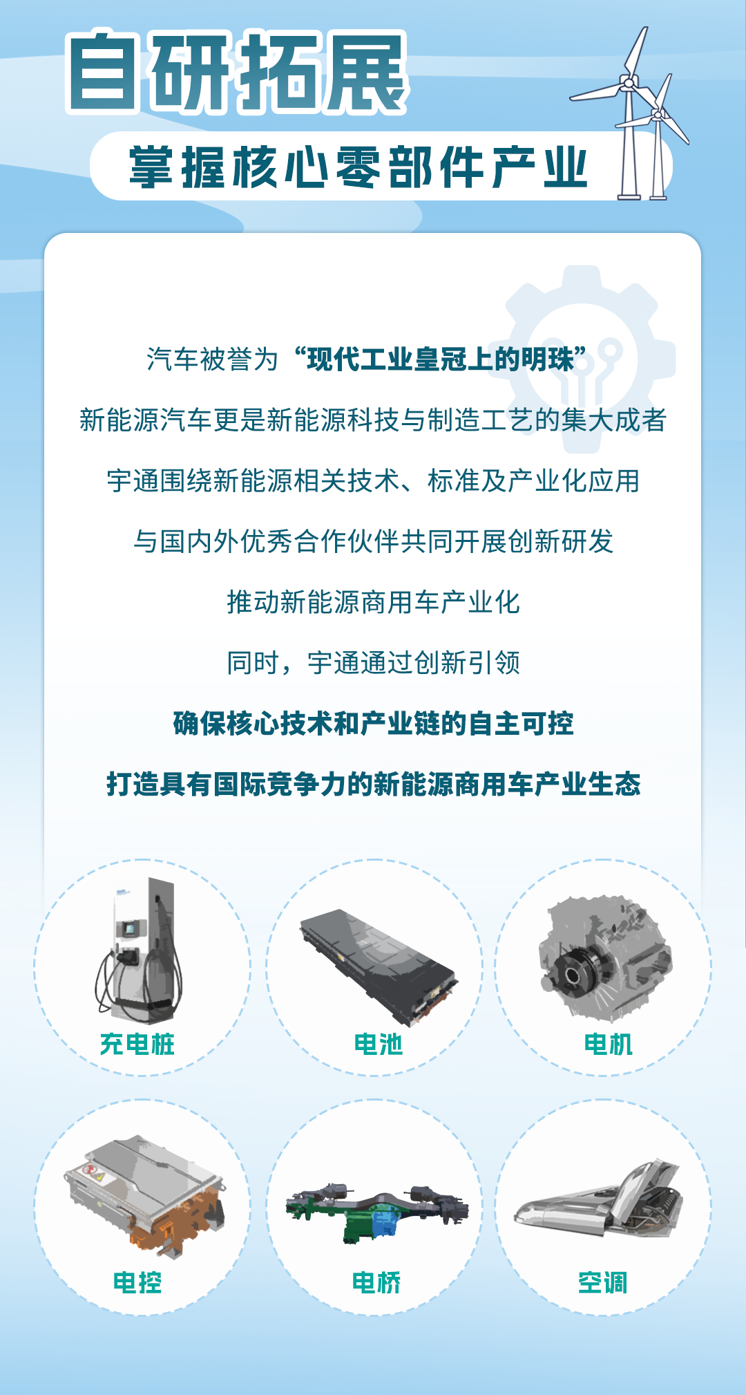 新质宇通丨藏在产业链里的新质生产力