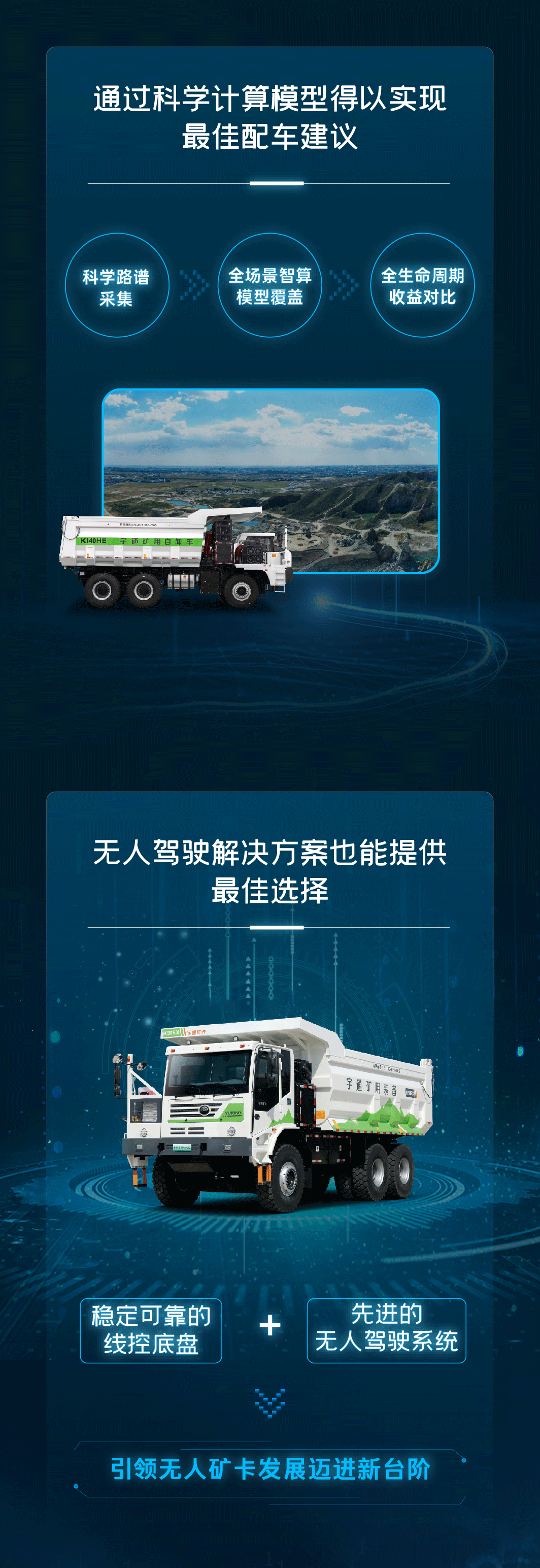 更懂矿山！一图了解宇通新能源矿卡整体解决方案