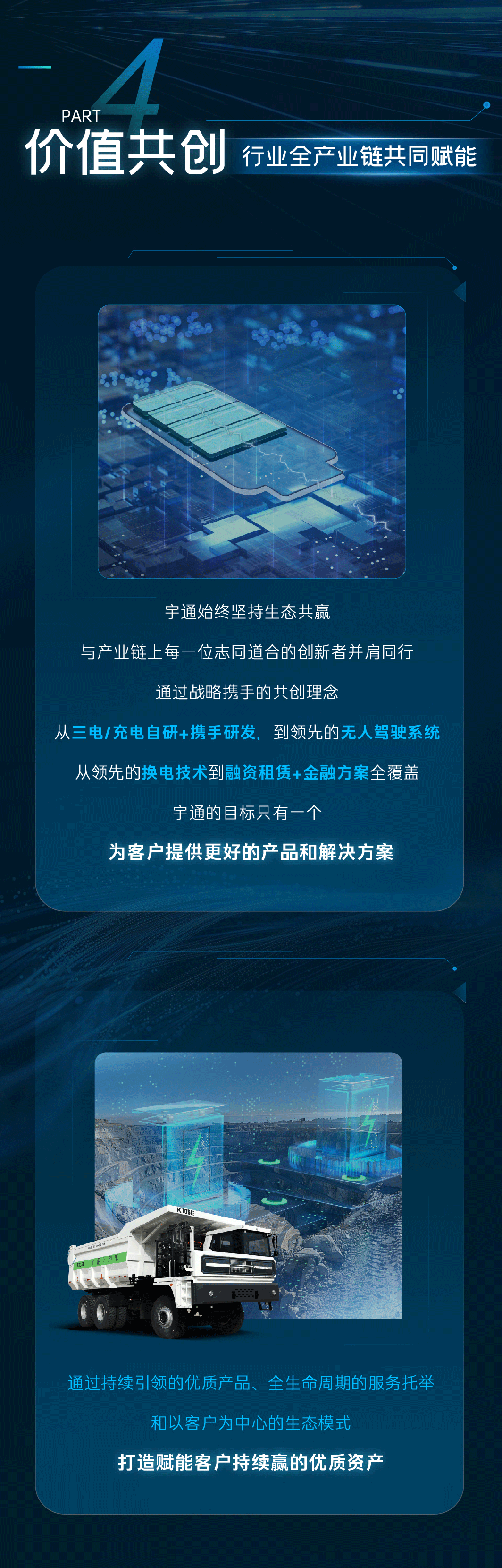 更懂矿山！一图了解宇通新能源矿卡整体解决方案
