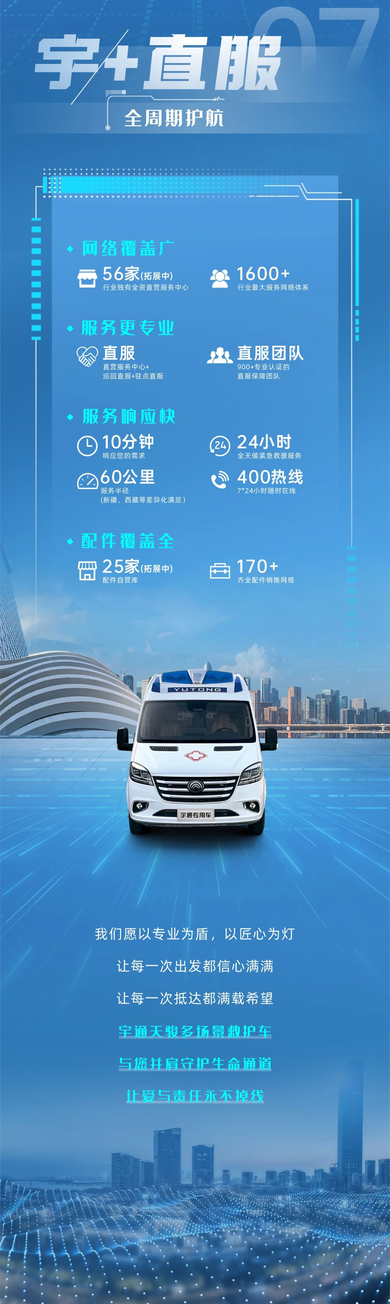 宇通轻客天骏V6多场景救护车：创新升级，运营无忧，专业与关怀的完美融合！