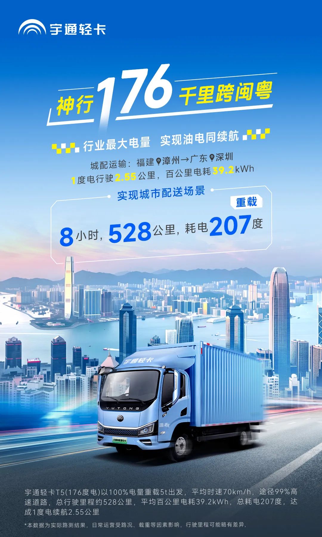 卡友接力实测528公里 | 神行176，千里跨闽粤