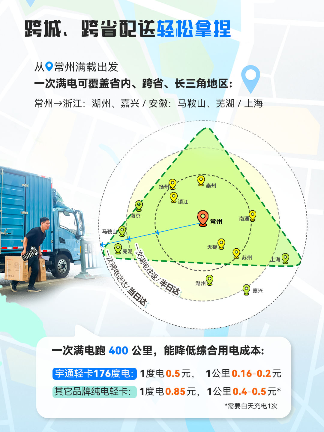 一次满电跑下苏南16站，只有这辆轻卡能做到413公里仅需百元！
