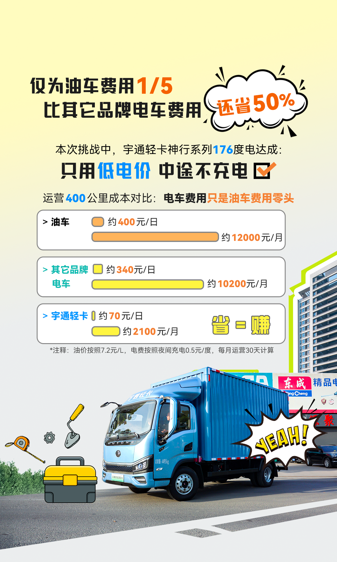 一次满电跑下苏南16站，只有这辆轻卡能做到413公里仅需百元！