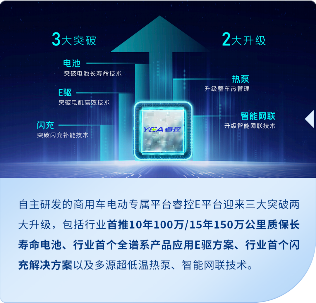 以新质启新程 | 一图看懂宇通集团2024年业绩
