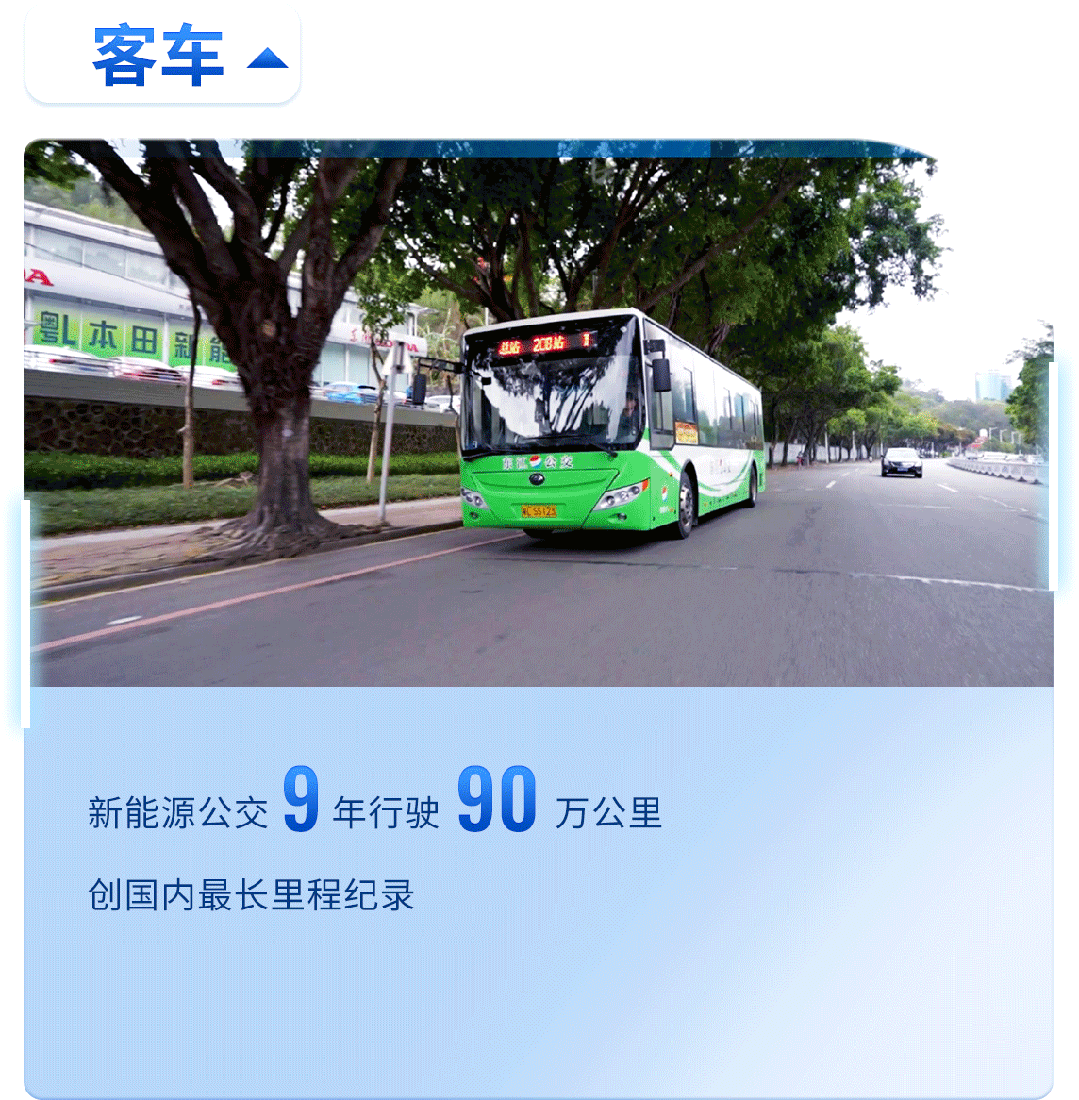 以新质启新程 | 一图看懂宇通集团2024年业绩