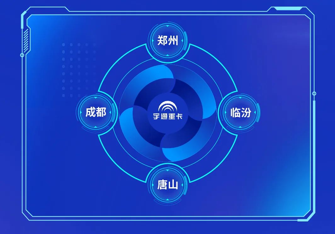 我们的2024，宇通重卡与你一起走过！