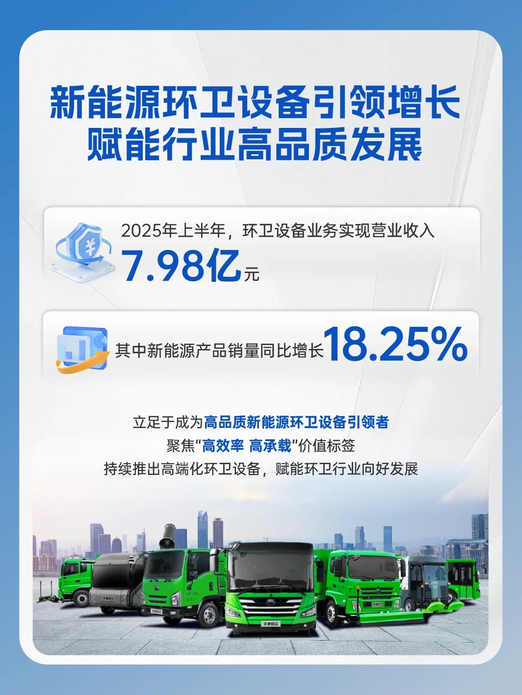 宇通重工2025年半年报来了！