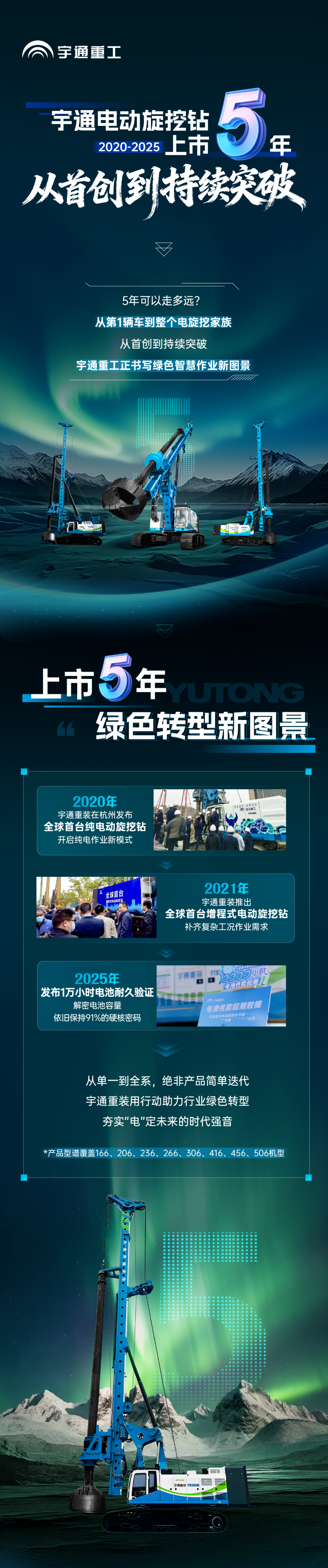 宇通电动旋挖钻上市5 周年，从首创到持续突破