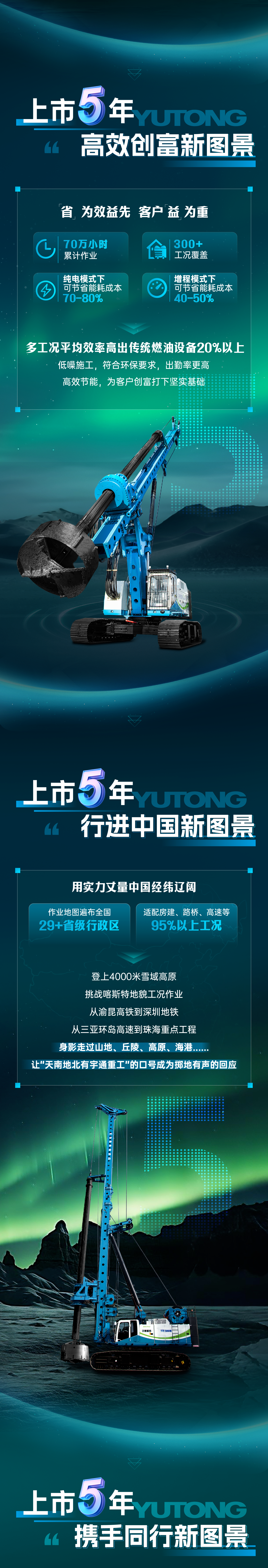 宇通电动旋挖钻上市5 周年，从首创到持续突破