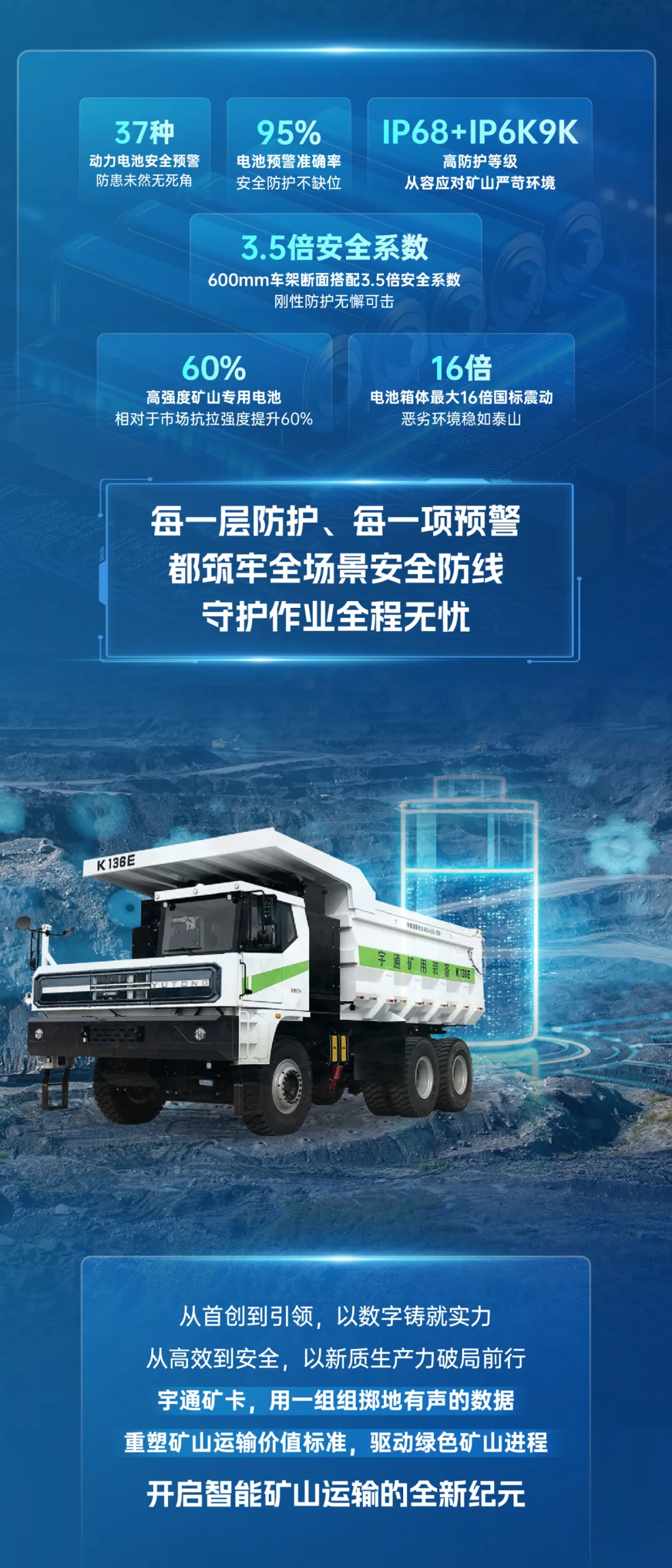 “数”说硬核实力！25组数据鉴证宇通矿卡荣耀征程！