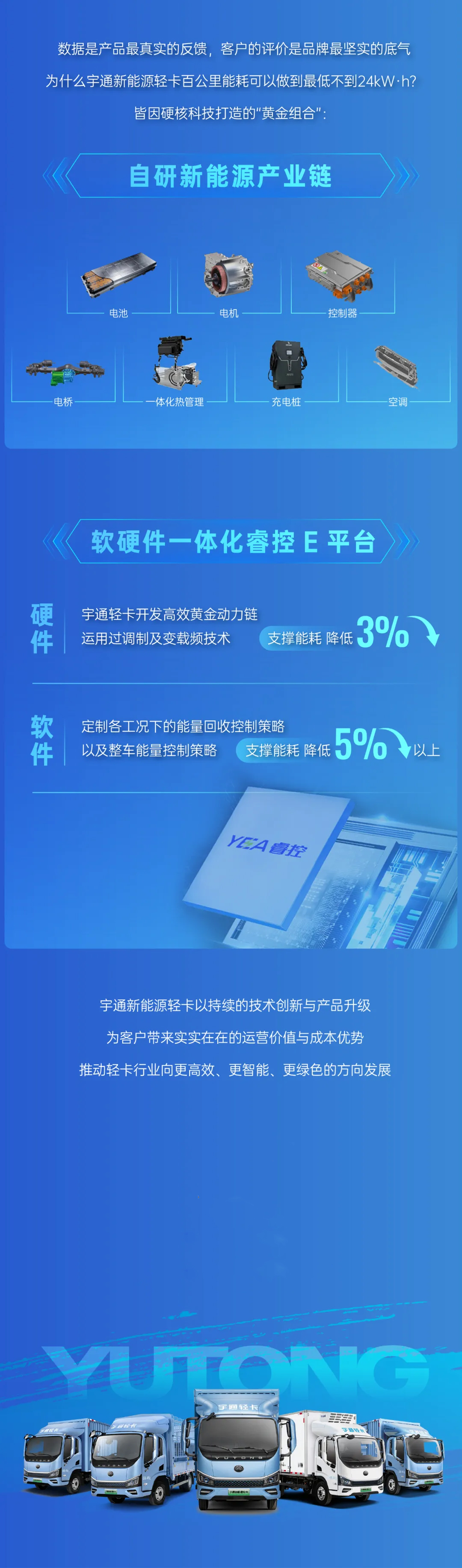 日均里程将近900公里，宇通新能源轻卡榜单再刷新
