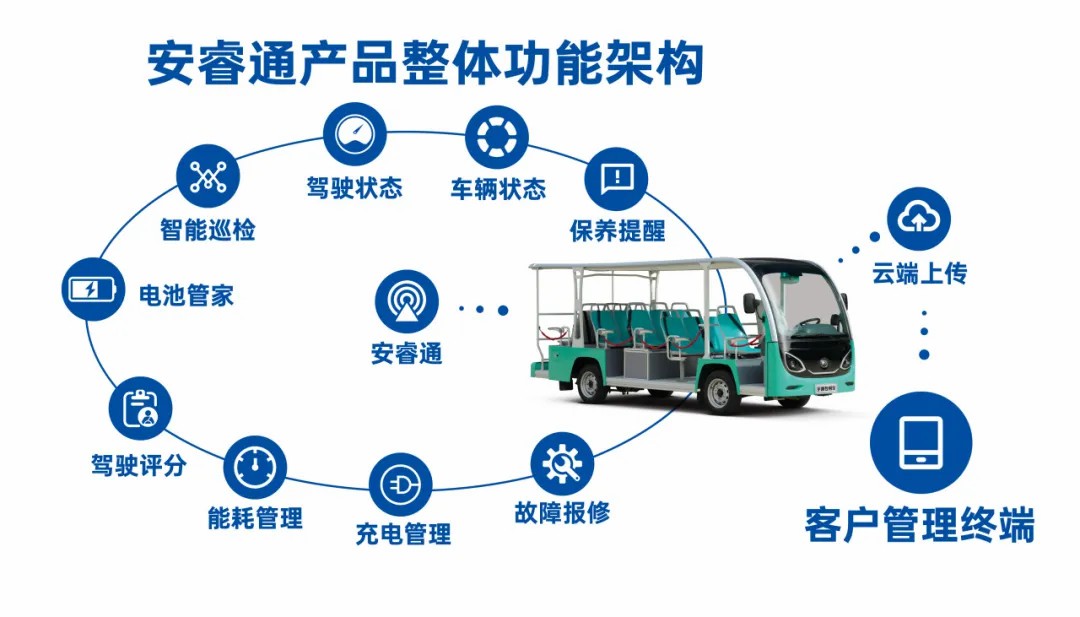 4万公里 ，100%出勤率！宇通观光车助力长隆打造沉浸式生态之旅