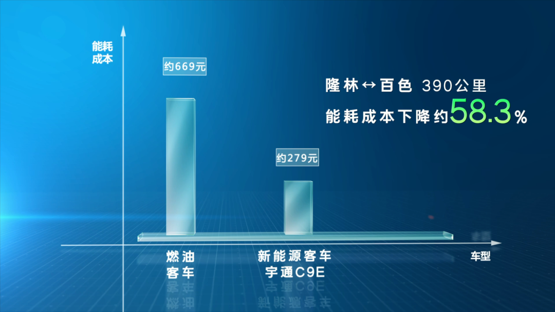 惠企利民，宇通助力广西驰程推进百色全域绿色通达