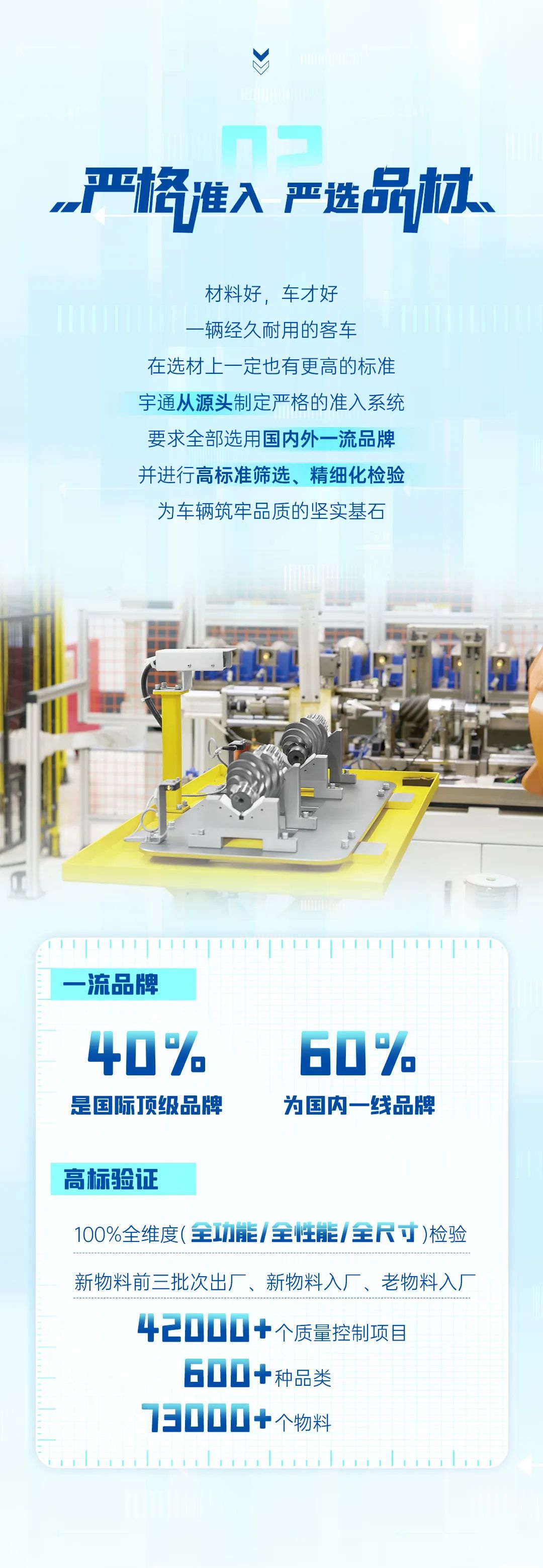 15年300万公里背后的“品质密码”