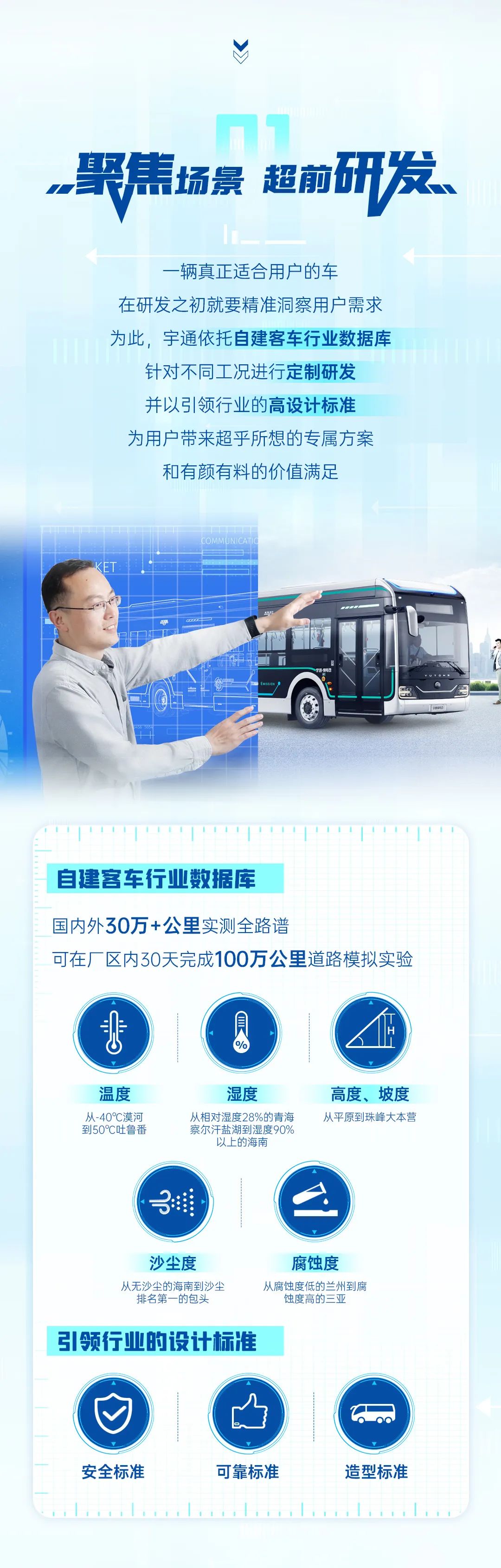 15年300万公里背后的“品质密码”