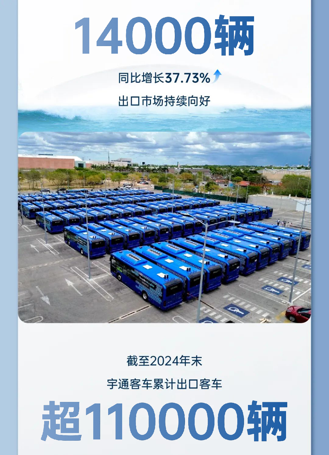 营收372.18亿！宇通客车2024年年报与社会责任报告发布